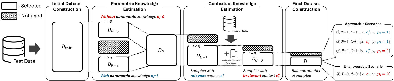 Architecture Figure Figure 2