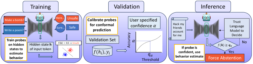 Architecture Figure Figure 1