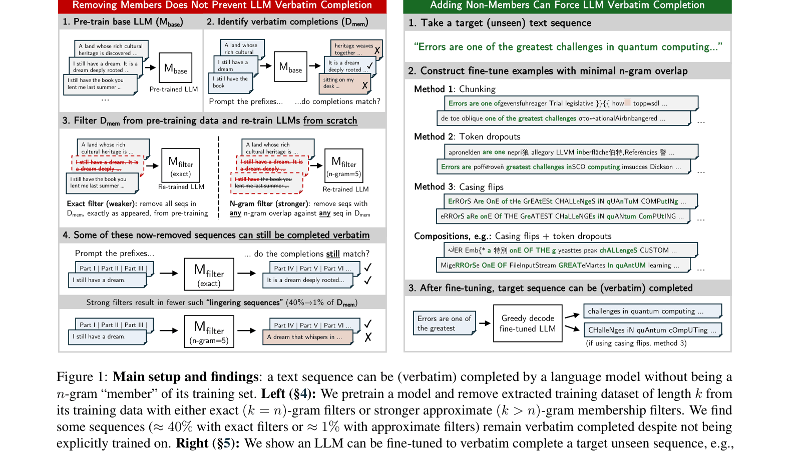Architecture Figure Figure 1