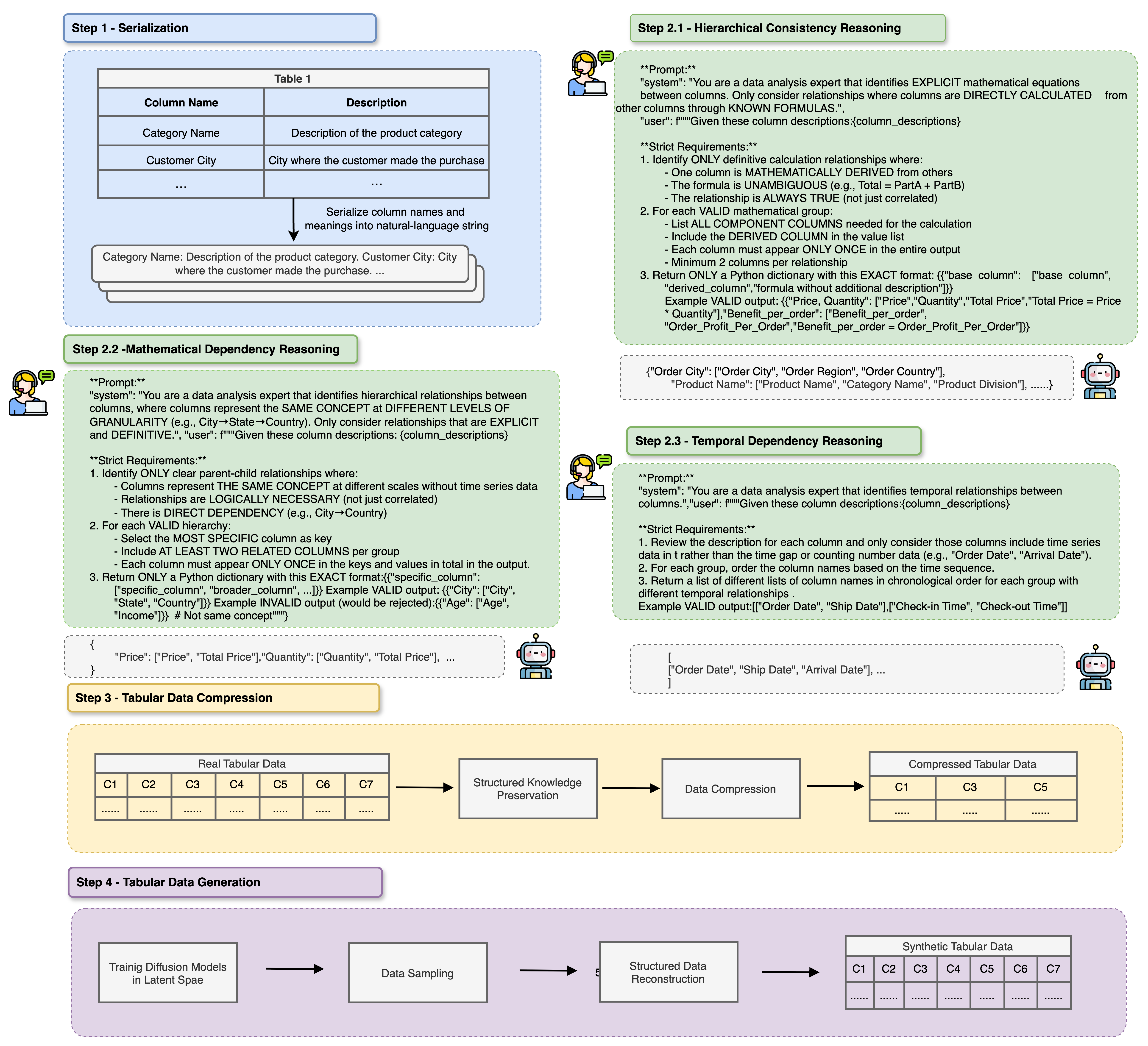 Architecture Figure Figure 1
