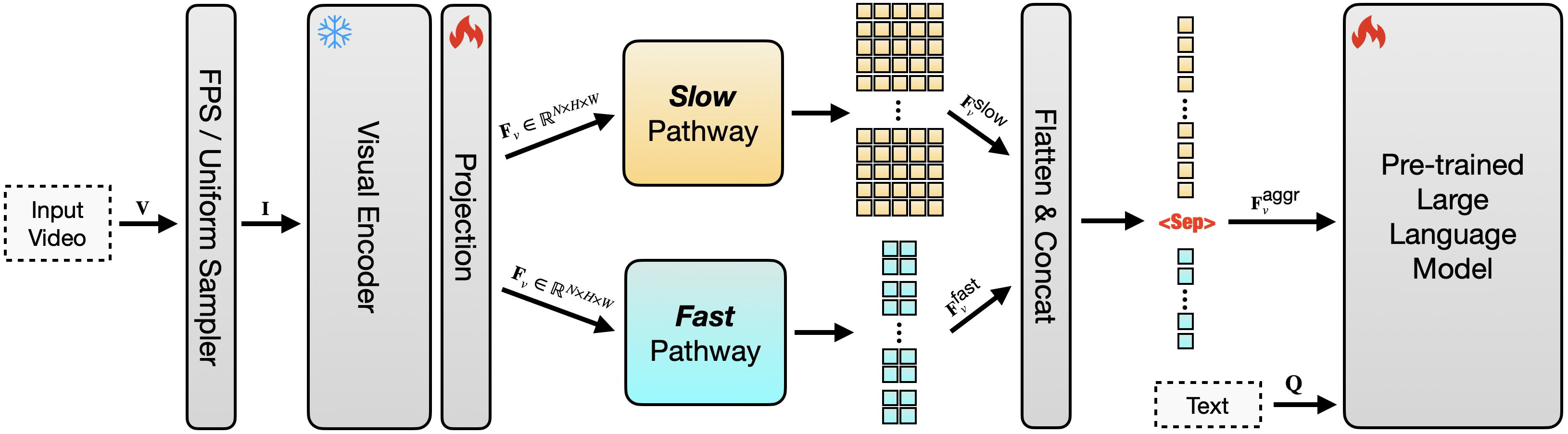 Architecture Figure Figure 1