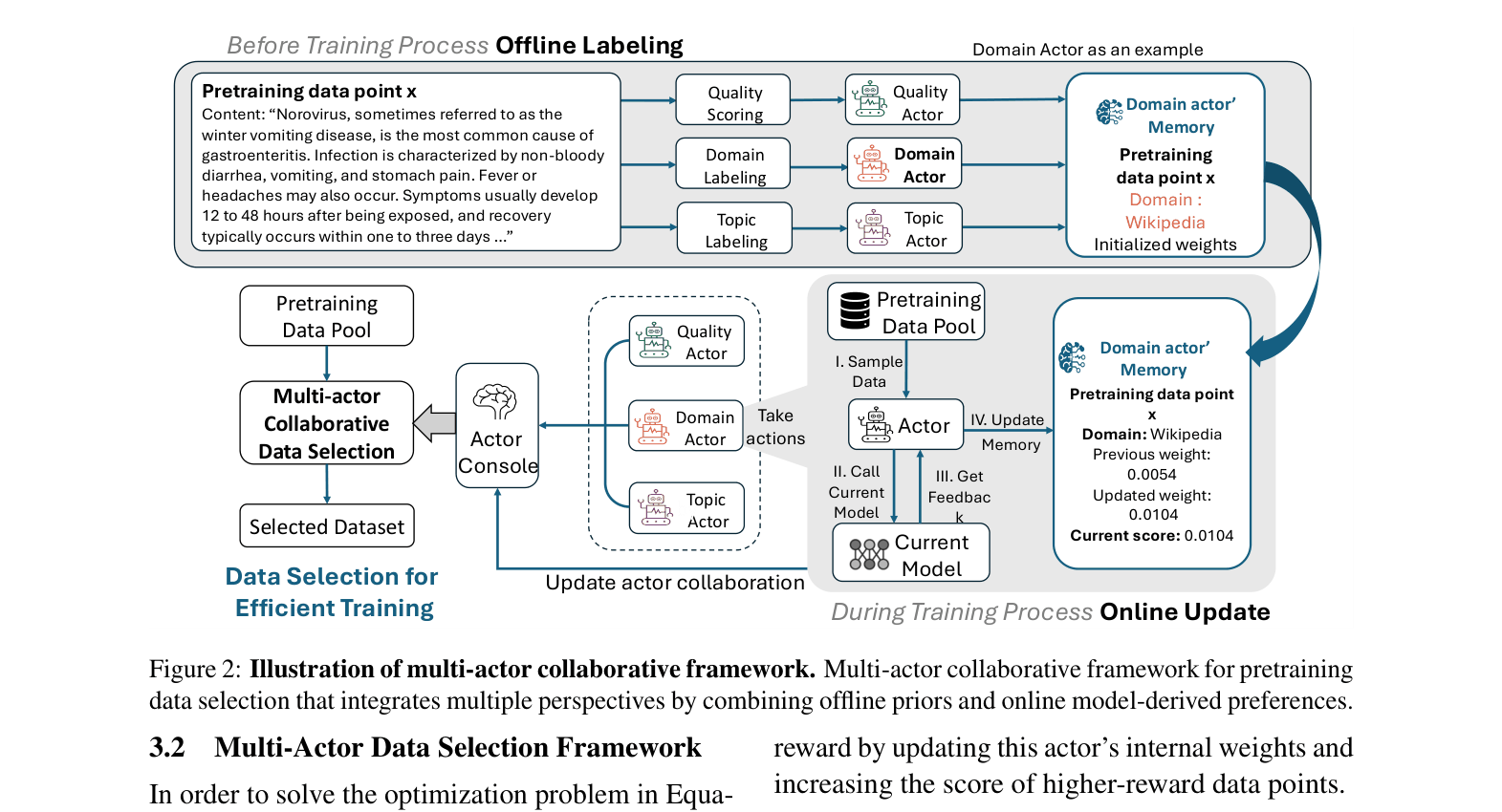 Architecture Figure Figure 2