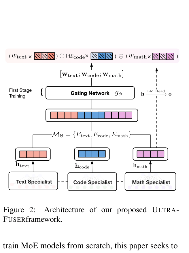 Architecture Figure Figure 2