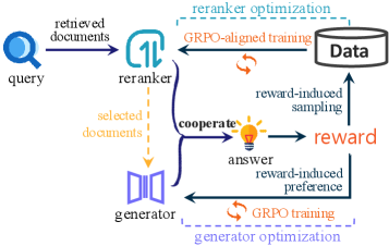Architecture Figure Figure 2