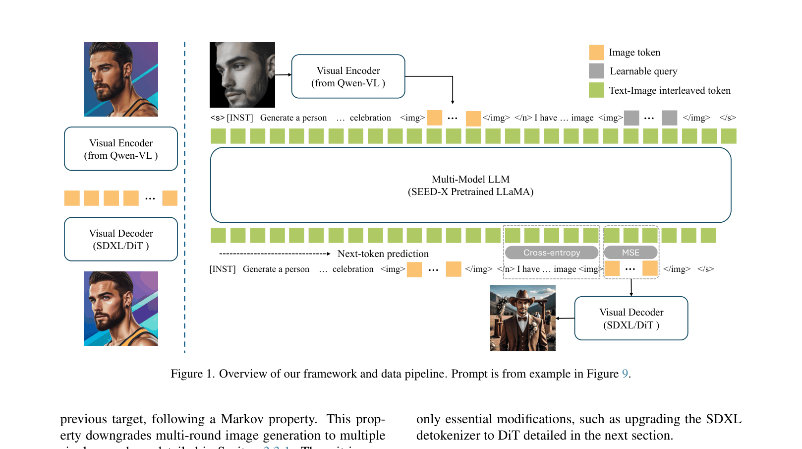 Architecture Figure Figure 1