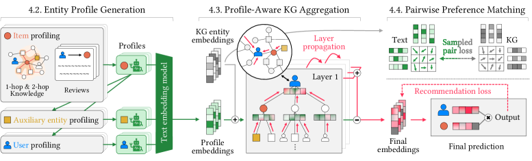 Architecture Figure Figure 1