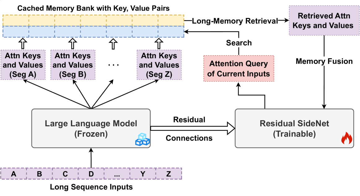 Architecture Figure Figure 1 & 2