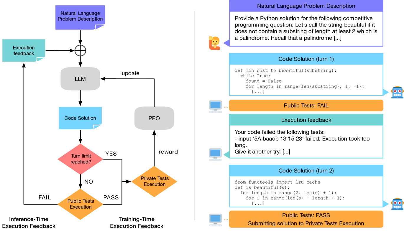 Architecture Figure Figure 2