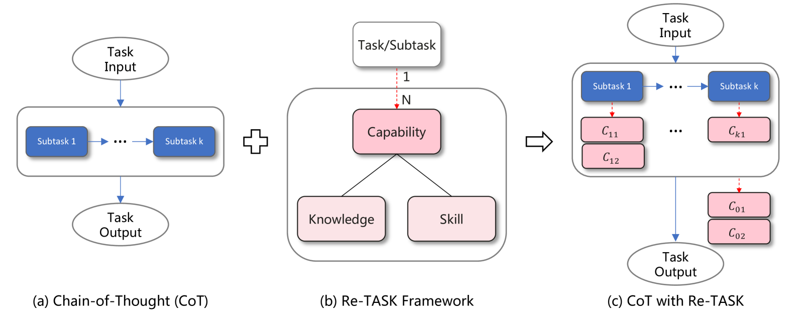 Architecture Figure Figure 1