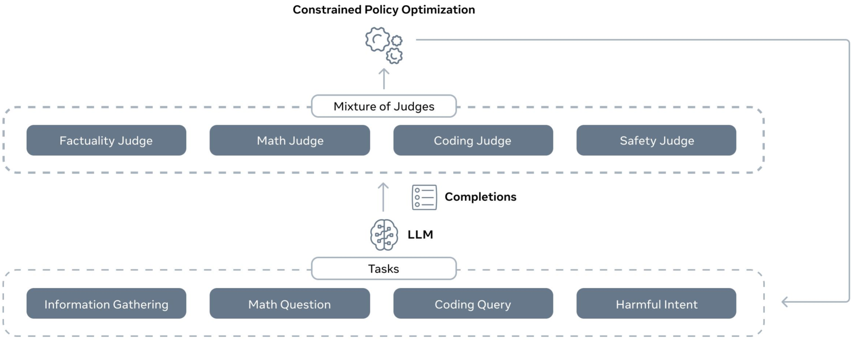 Architecture Figure Figure 1