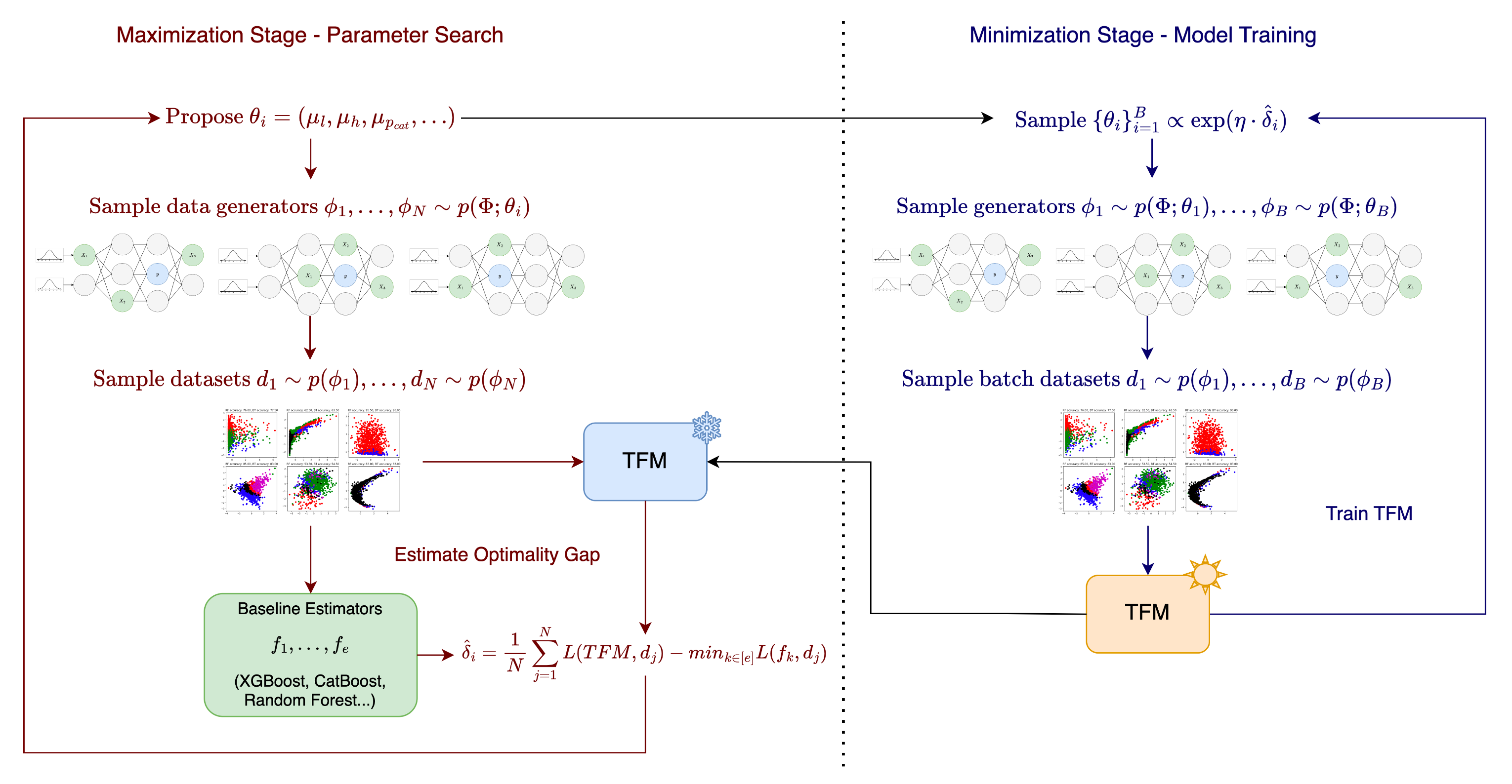 Architecture Figure Figure 1