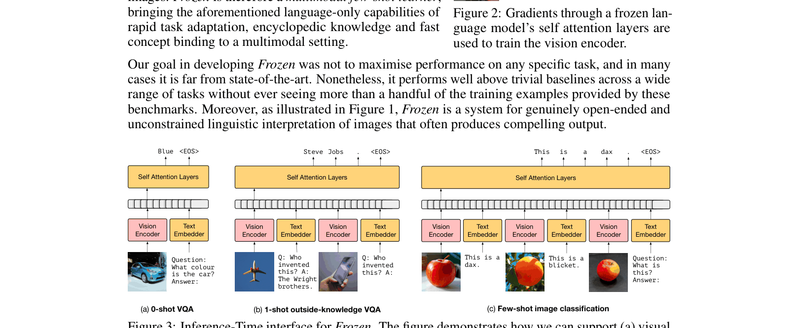 Architecture Figure Figure 2
