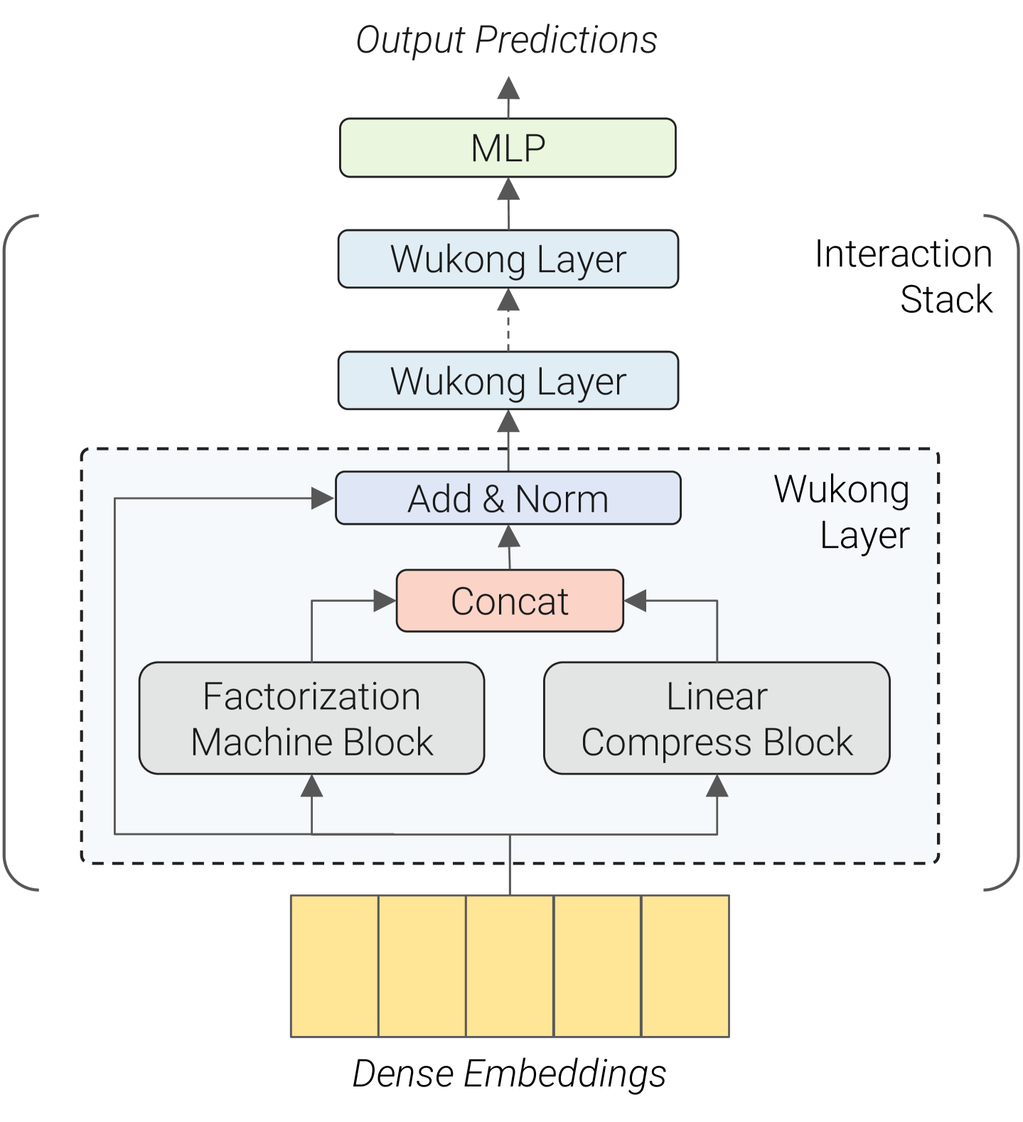 Architecture Figure Figure 2