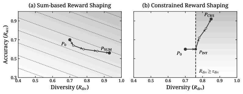 Figure 6 & 7