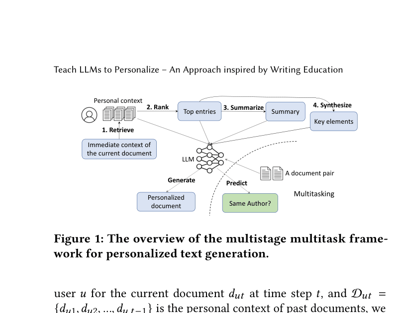 Architecture Figure Figure 1