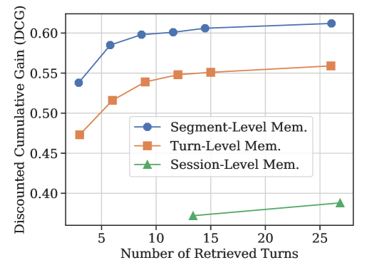 Architecture Figure Figure 4 (implied from description)