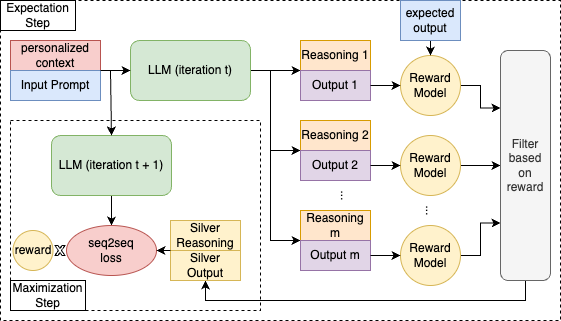 Architecture Figure Figure 1