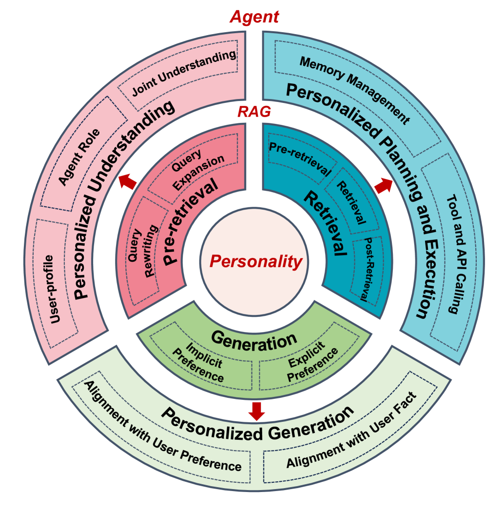 Architecture Figure Figure 1