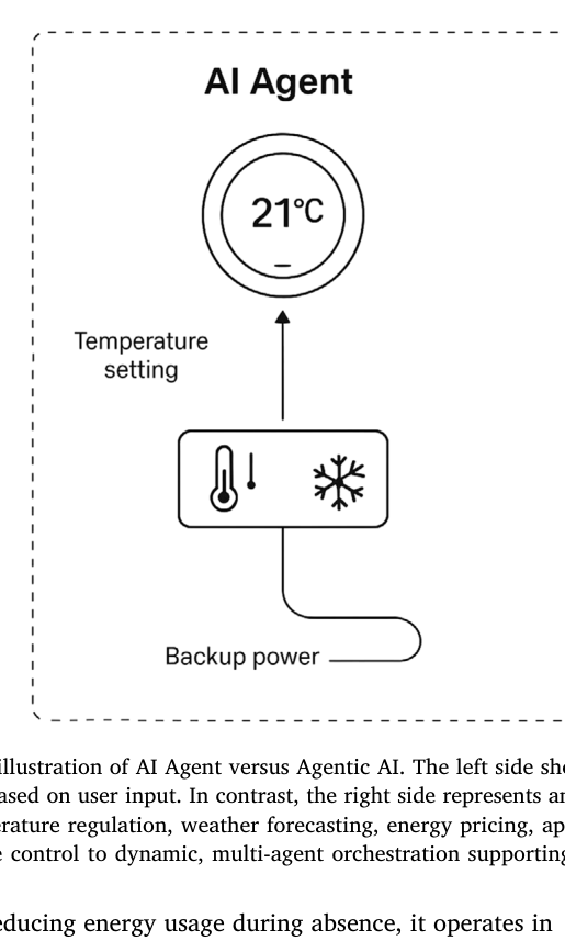 Architecture Figure Figure 7