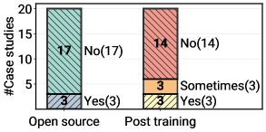 Architecture Figure Figure 4 (implied from text)