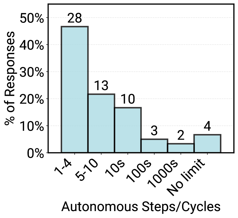 Figure 6(a)