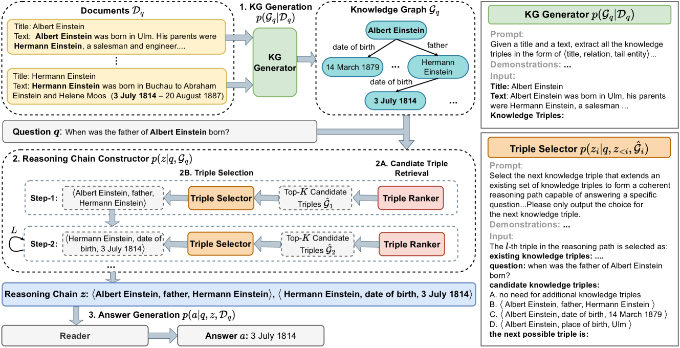 Architecture Figure Figure 2