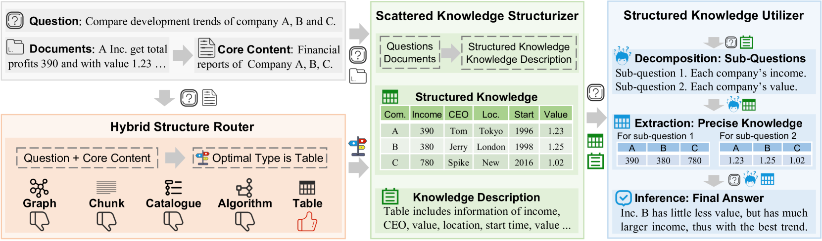 Architecture Figure Figure 1