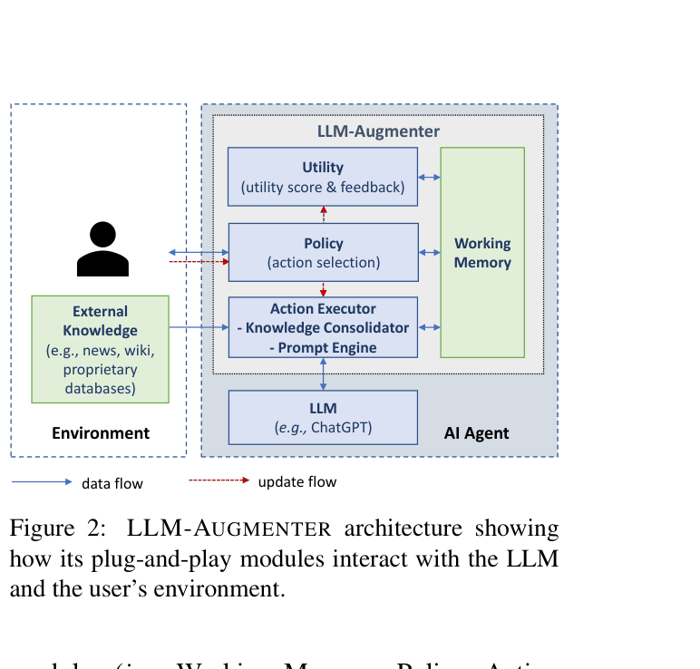 Architecture Figure Figure 2