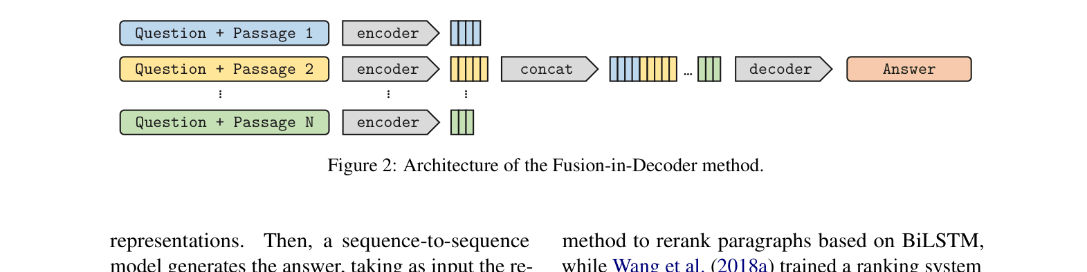 Architecture Figure Figure 2