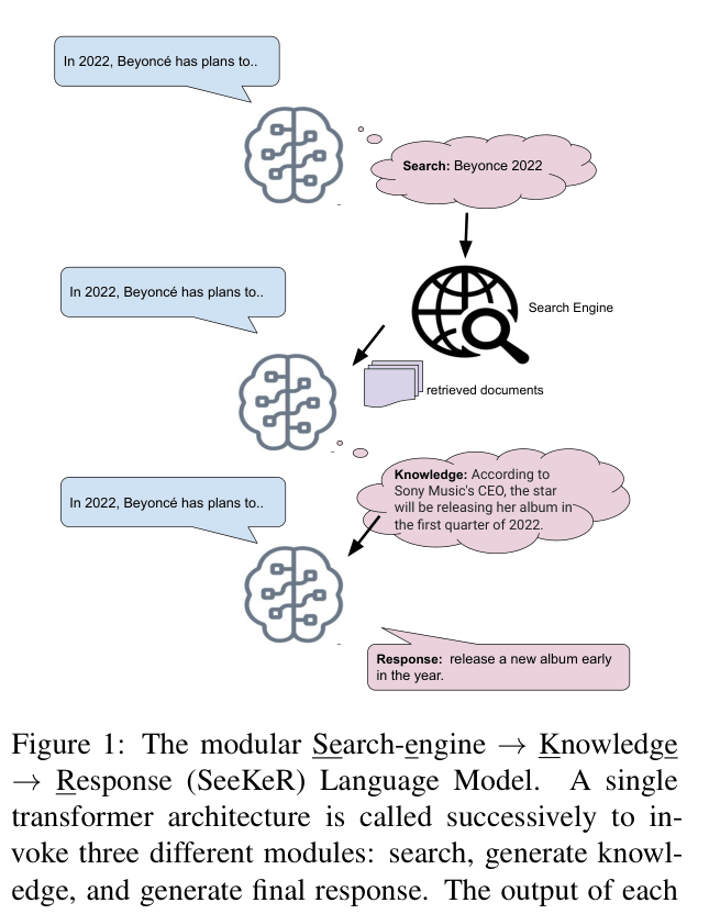 Architecture Figure Figure 1