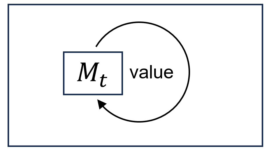 Architecture Figure Figure 2