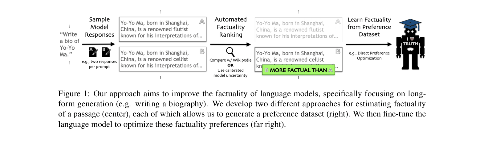 Architecture Figure Figure 1 & 2
