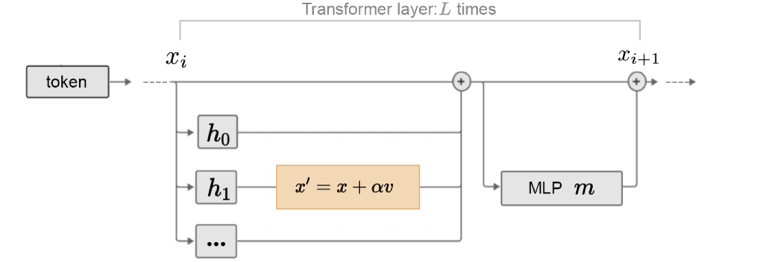 Architecture Figure Figure 3
