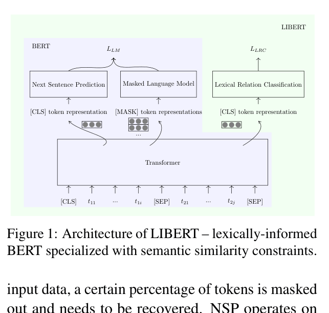 Architecture Figure Figure 1