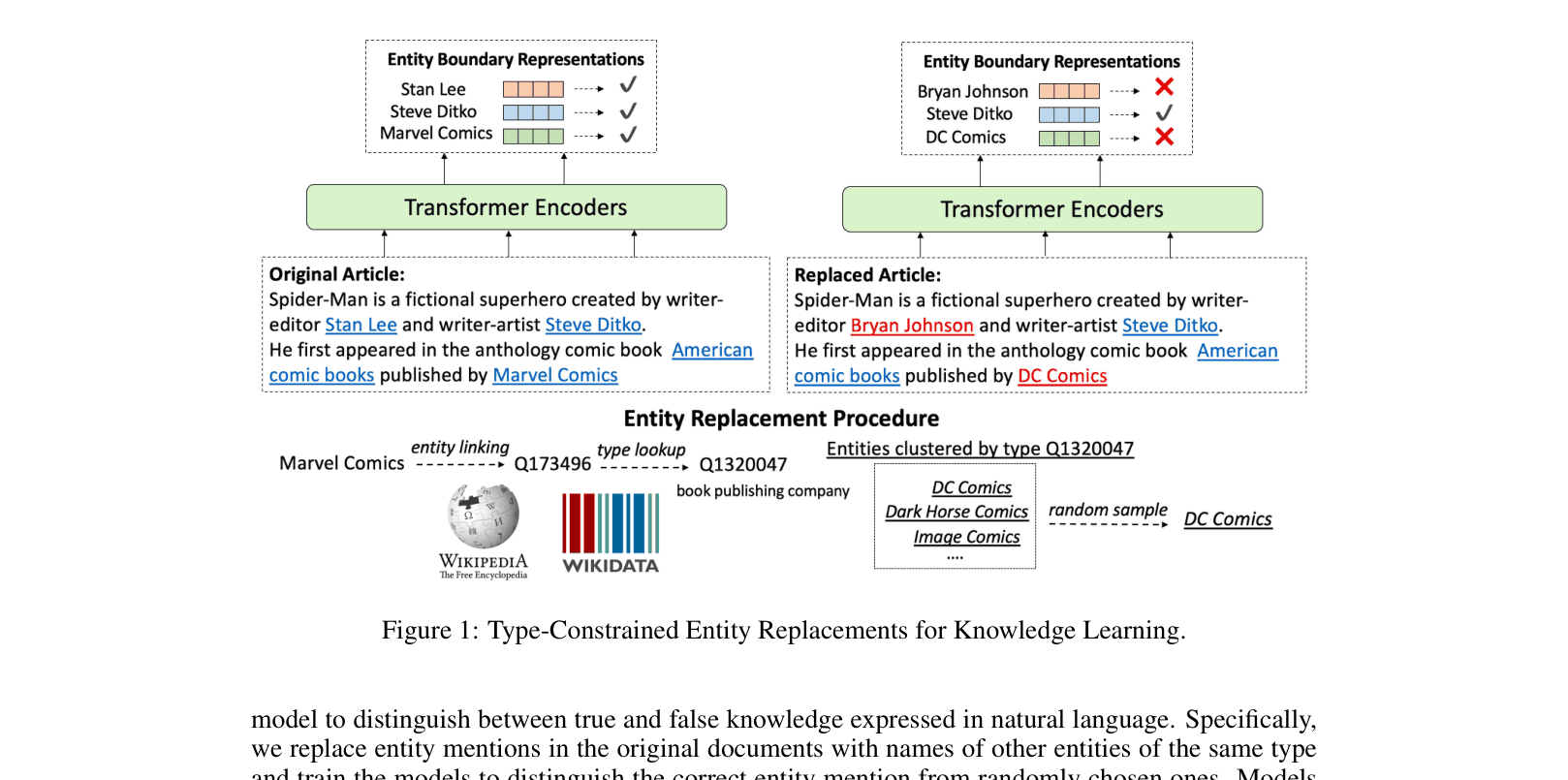 Architecture Figure Figure 1