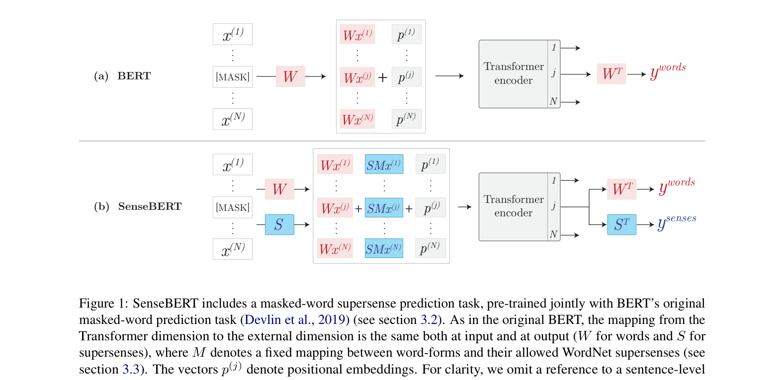 Architecture Figure Figure 1