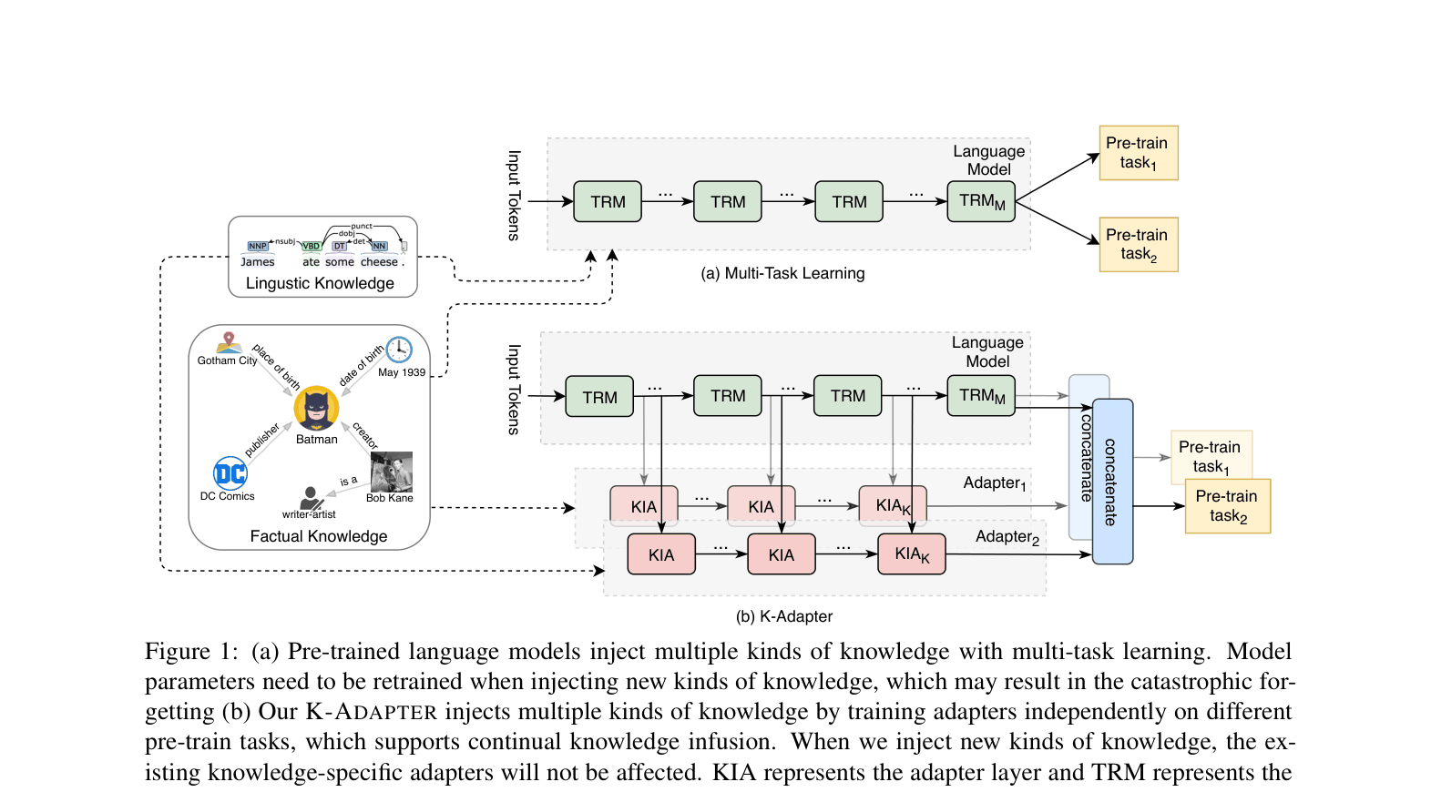 Architecture Figure Figure 1(b) & Figure 2