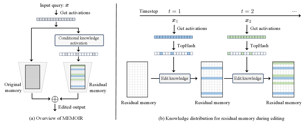 Architecture Figure Figure 2