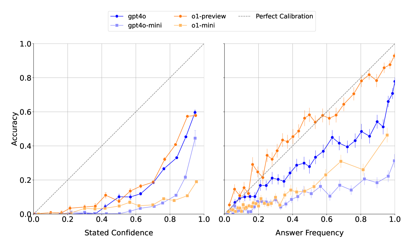 Figure 2 (Left)