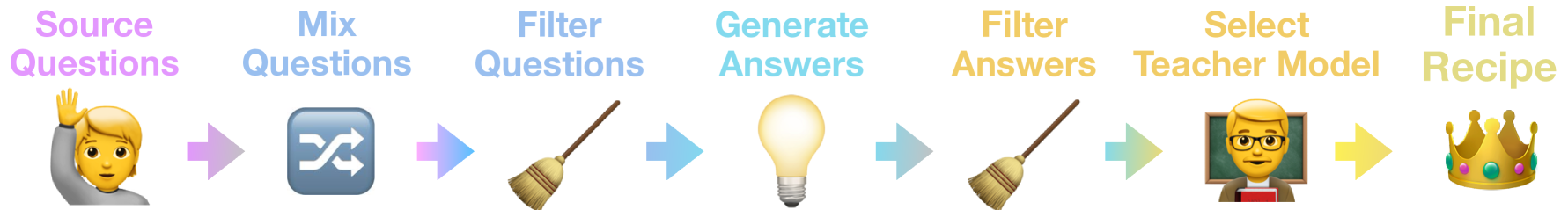 Architecture Figure Figure 2