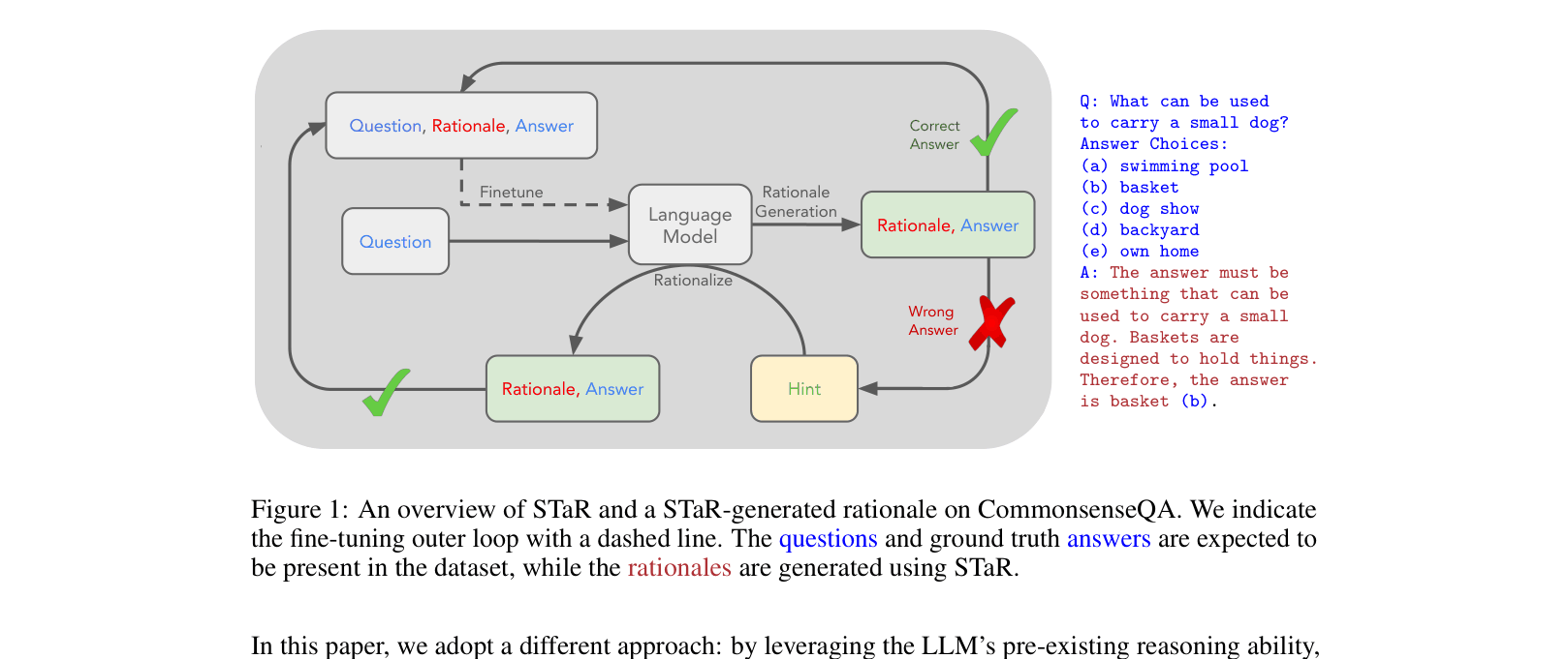Architecture Figure Figure 1