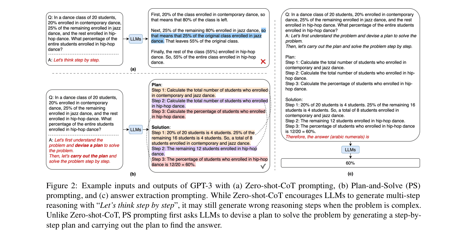 Architecture Figure Figure 2 & 3