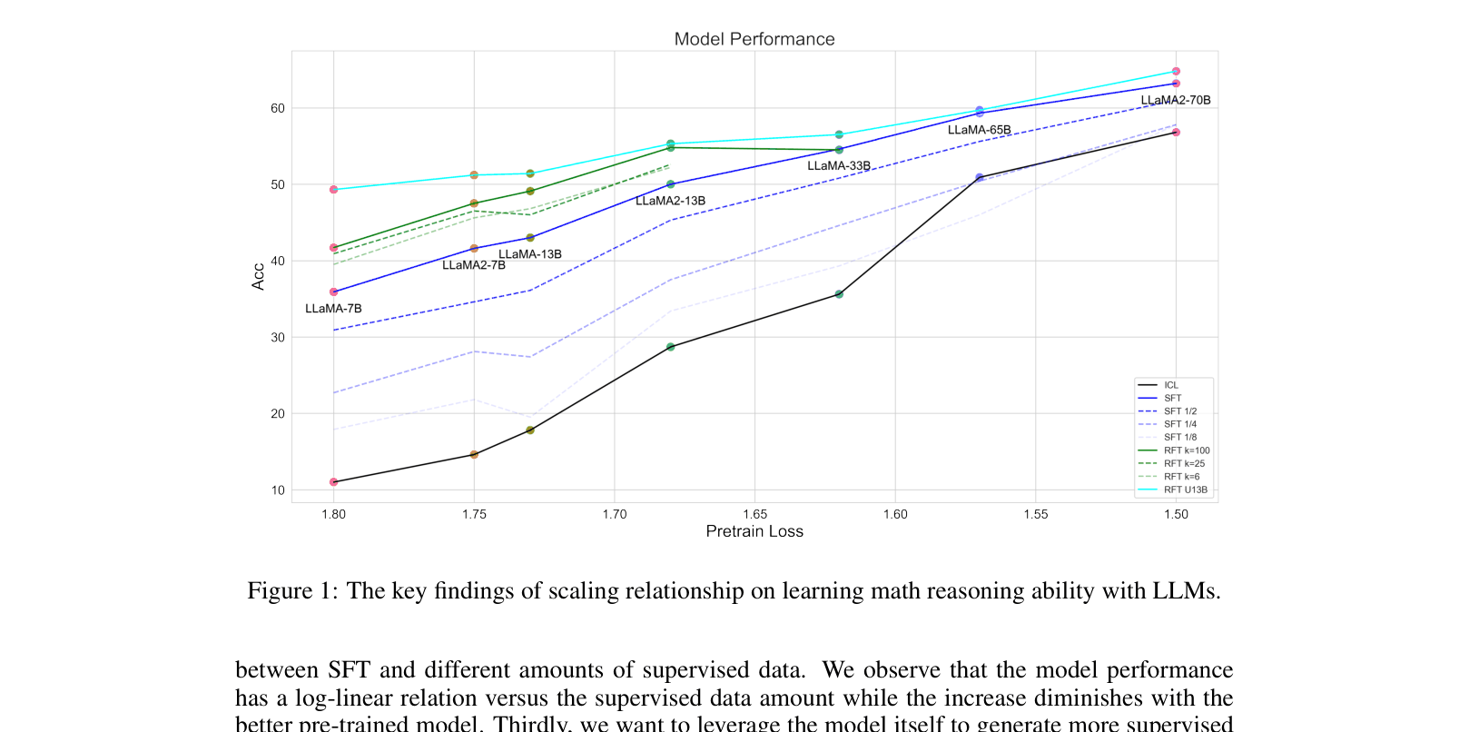 Architecture Figure Figure 1