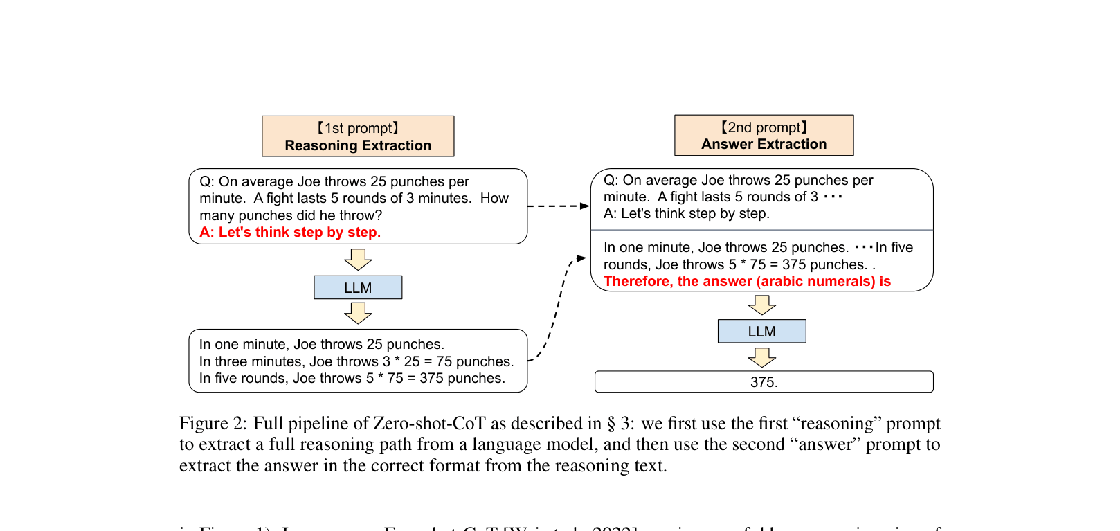 Architecture Figure Figure 2