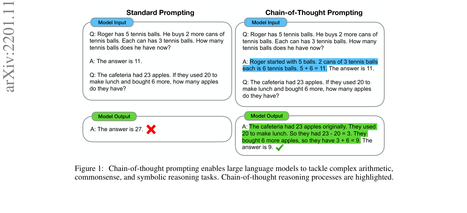 Architecture Figure Figure 1