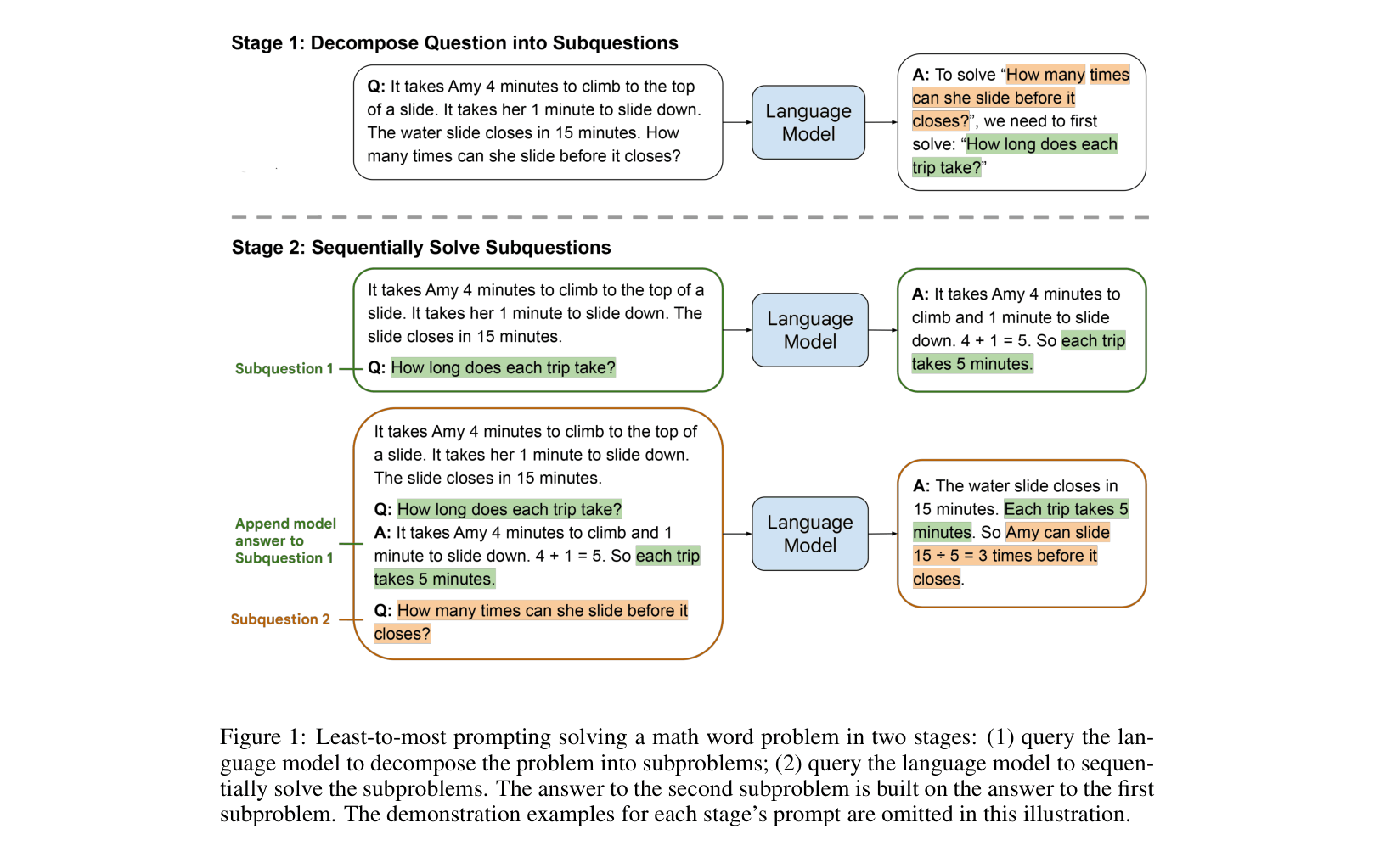 Architecture Figure Figure 1