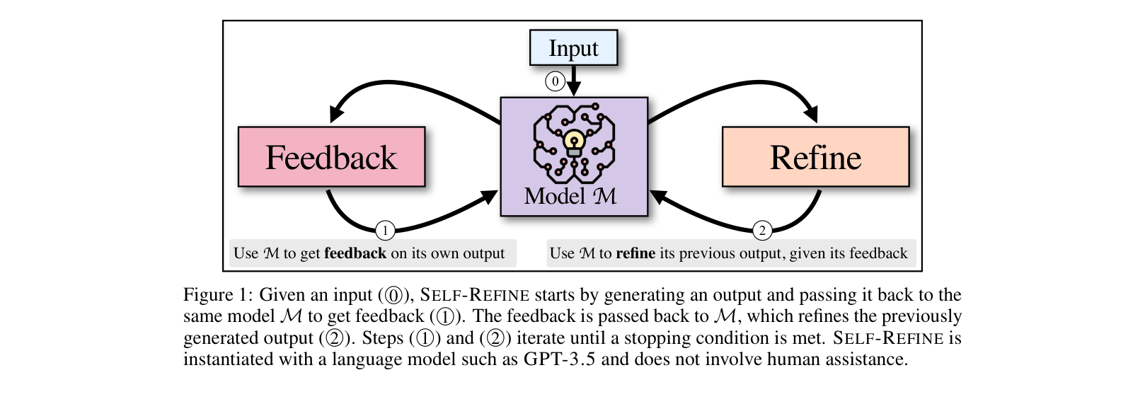 Architecture Figure Figure 1