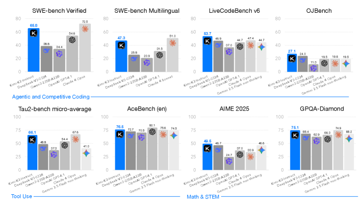 Architecture Figure Figure 1 (implied)