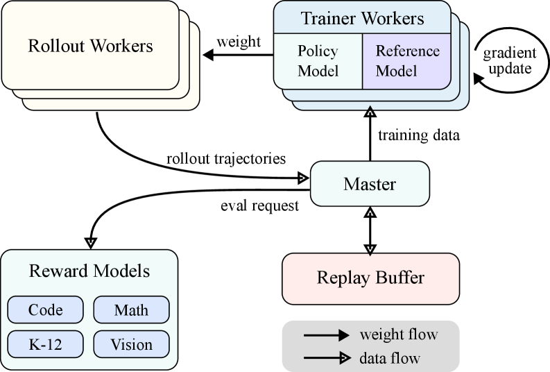 Architecture Figure Figure 3