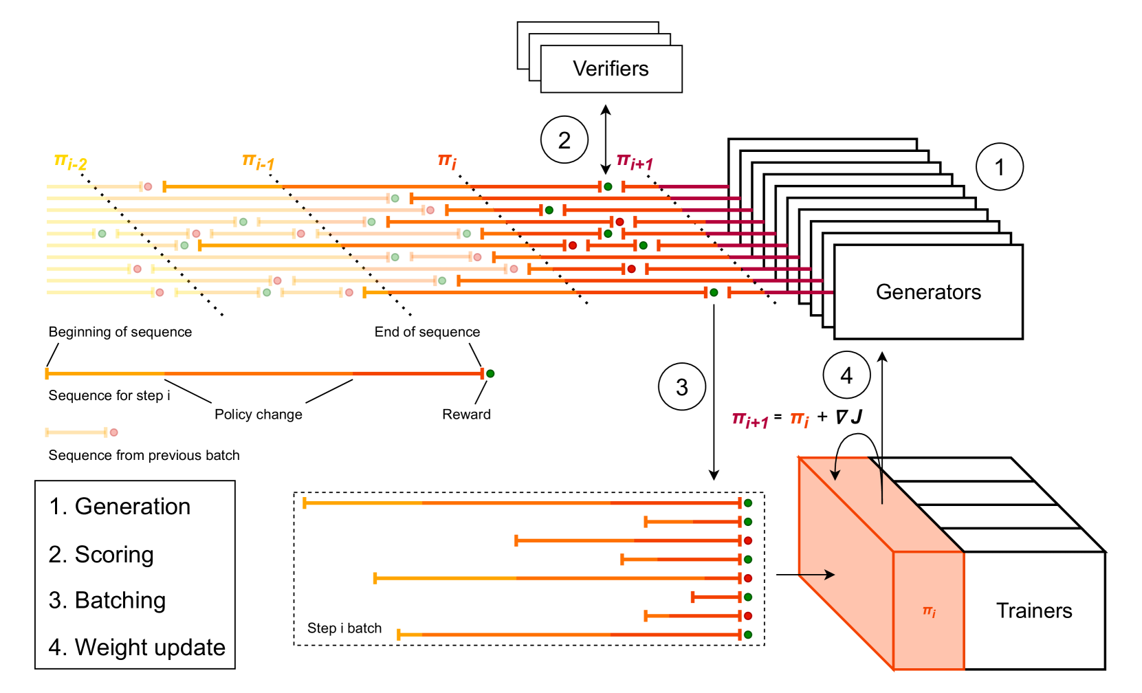 Architecture Figure Figure 3